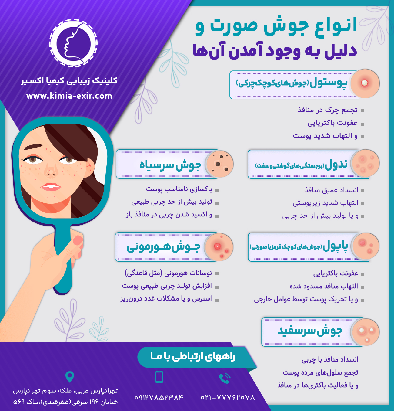 انواع جوش صورت و دلیل به وجود آمدن آن‌ها
•	جوش سرسفید
انسداد منافذ با چربی، تجمع سلول‌های مرده پوست و یا فعالیت باکتری‌ها در منافذ.
•	جوش سرسیاه
اکسید شدن چربی در منافذ باز، تولید بیش از حد چربی طبیعی و پاکسازی نامناسب پوست.
•	پاپول (جوش‌های کوچک قرمز یا صورتی)
التهاب منافذ مسدود شده، عفونت باکتریایی و یا تحریک پوست توسط عوامل خارجی.
•	پوستول (جوش‌های کوچک چرکی)
تجمع چرک در منافذ، عفونت باکتریایی و التهاب شدید پوست.
•	جوش هورمونی
نوسانات هورمونی (مثل قاعدگی)، افزایش تولید چربی طبیعی پوست، استرس و یا مشکلات غدد درون‌ریز.
•	ندول (برجستگی‌های گوشتی و سفت)
انسداد عمیق منافذ، التهاب شدید زیرپوستی و یا تولید بیش از حد چربی.
