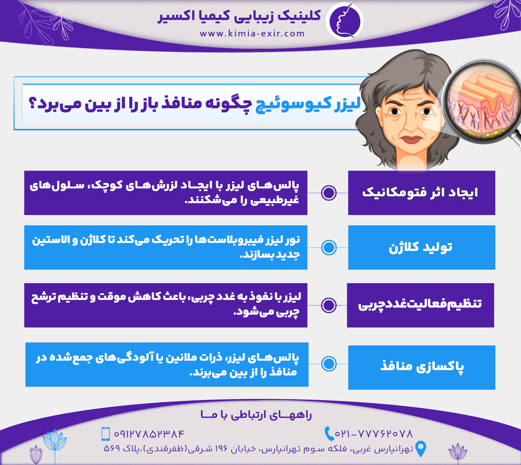 لیزر کیوسوئیچ چگونه منافذ باز را از بین می‌برد؟ 
•	ایجاد اثر فتومکانیک
پالس‌های لیزر با ایجاد لزرش‌های کوچک، سلول‌های غیرطبیعی را می‌شکنند.
•	تولید کلاژن
نور لیزر فیبروبلاست‌ها را تحریک می‌کند تا کلاژن و الاستین جدید بسازند.
•	تنظیم فعالیت غدد چربی
لیزر با نفوذ به غدد چربی، باعث کاهش موقت و تنظیم ترشح چربی می‌شود.
•	پاکسازی منافذ
پالس‌های لیزر، ذرات ملانین یا آلودگی‌های جمع‌شده در منافذ را از بین می‌برند.
