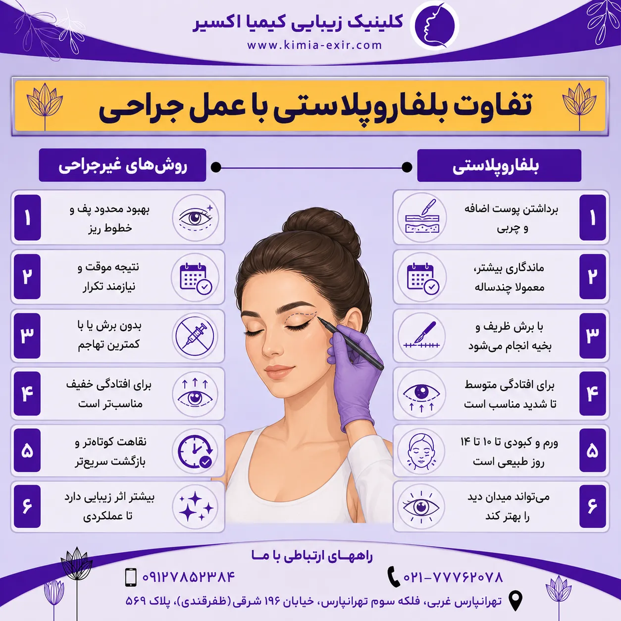 تفاوت بلفاروپلاستی با عمل جراحی