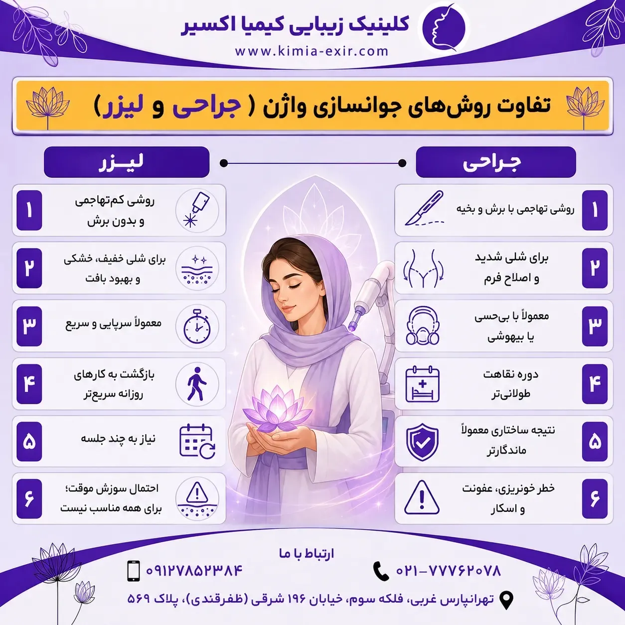 تفاوت روش های جوانسازی واژن