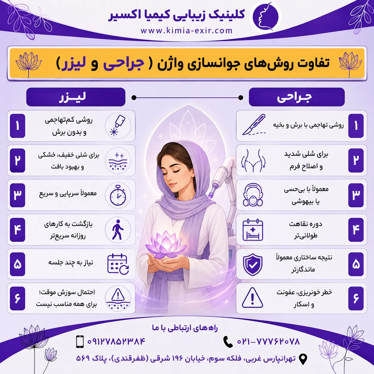 تفاوت روش های جوانسازی واژن